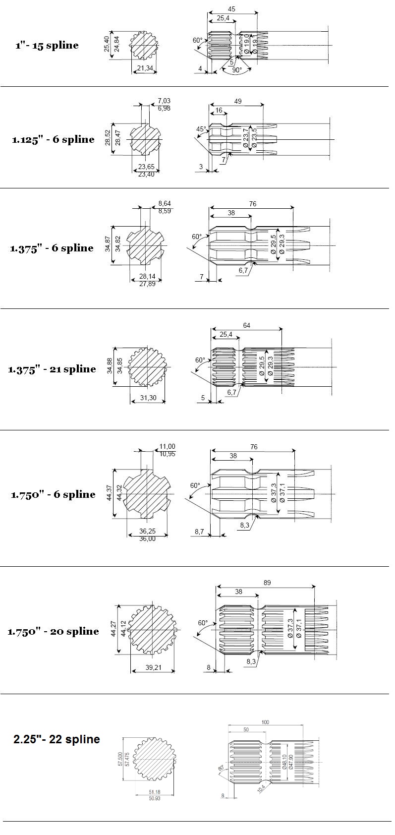 standard tractor PTO shafts