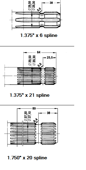 Pto Yoke Size Chart