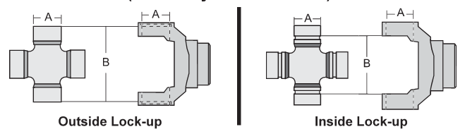 Metric U Joint Size Chart